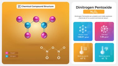 Dinitrogen Pentoksit Özellikleri ve Kimyasal Bileşik Yapısı