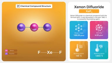Ksenon Diflorür Özellikleri ve Kimyasal Bileşik Yapısı