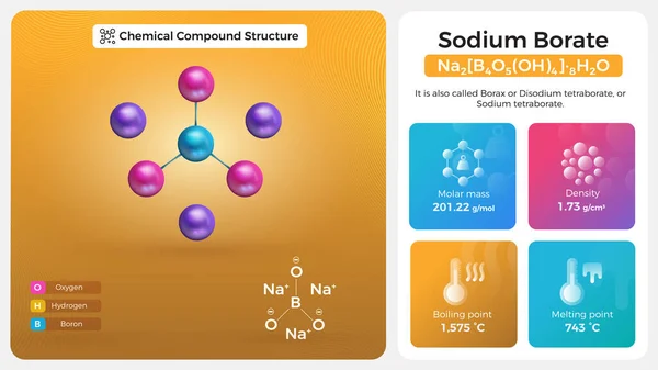 Właściwości Boranu Sodu Struktura Związków Chemicznych — Wektor stockowy