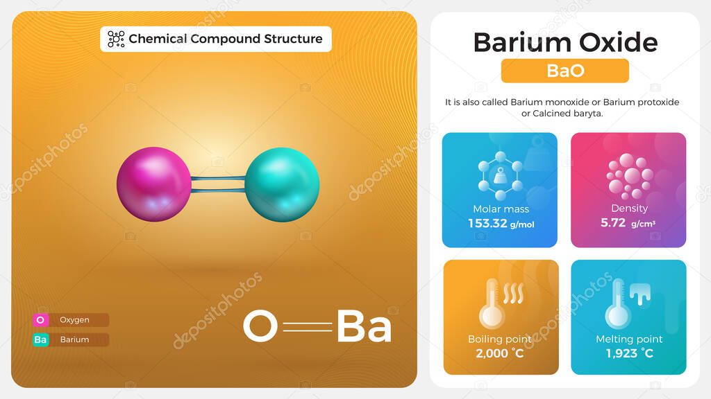 Barium Oxide Properties and Chemical Compound Structure