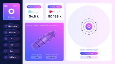 Oksijen Özellikleri ve Elektron Yapılandırma - vektör çizimi