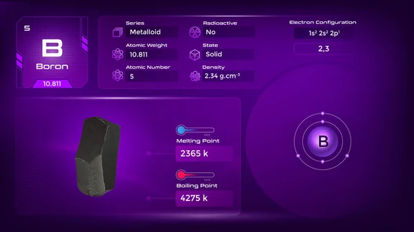 Propiedades Boro Ilustración Vectores Configuración Electrones — Archivo Imágenes Vectoriales