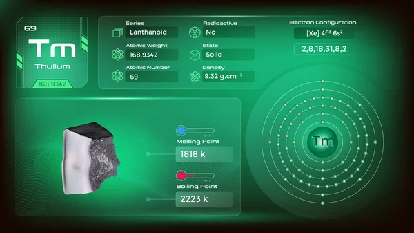 Konfigurasi Elektron Thulium Dan Ilustrasi Sifat Vektornya - Stok Vektor