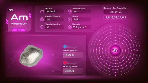 Americium Elektron Konfigürasyonu Özellik Vektör Çizimi — Stok Vektör