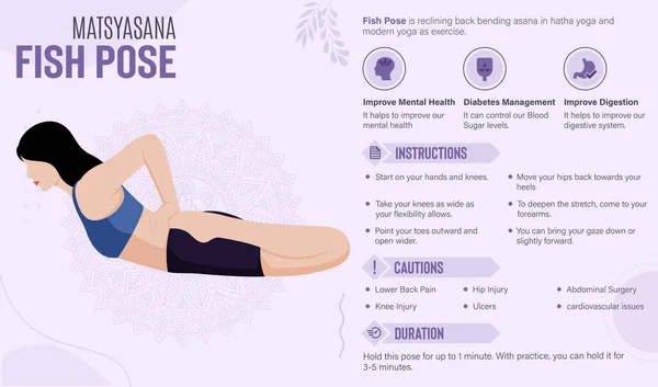 Fish Pose Guide Benefits Yoga Poses Vector Illustration — Διανυσματικό Αρχείο