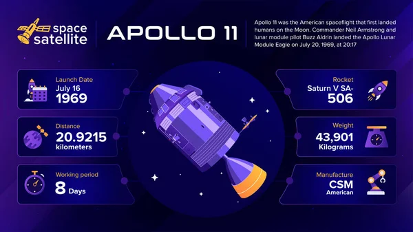 Space Satellites Apollo Facts Information Vector Illustration — ストックベクタ