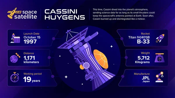 Space Satellites Cassinihuygens Facts Information Vector Illustration —  Vetores de Stock