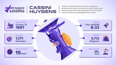 Space Satellites CassiniHuygens Facts and information -vector illustration
