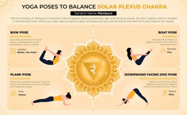 Yoga Güneş Pleksi Çakra-Vektör Tasarımınızı Dengelemek İçin Pozisyonlar