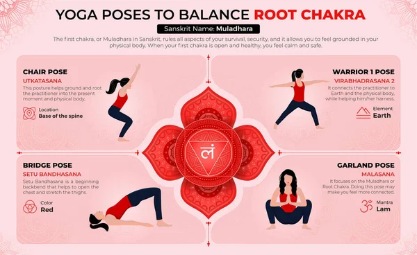 Yoga Poses Balance Your Root Chakra Vector Design — Διανυσματικό Αρχείο