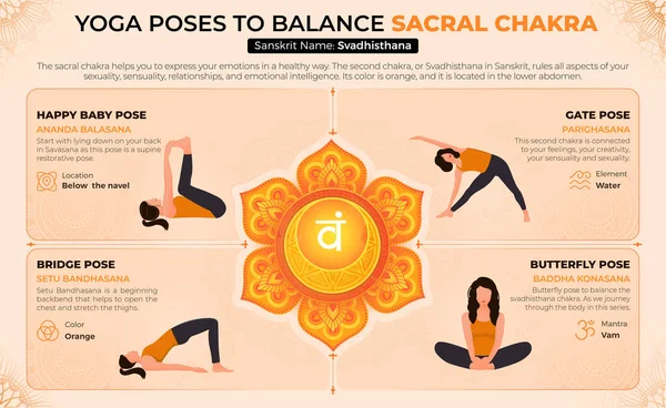 Sacral Çakra-Vektör Tasarımınızı Dengelemek İçin Yoga Pozisyonları