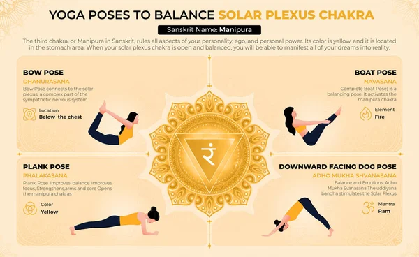 Yoga Poses Balance Your Solar Plexus Desain Chakra Vector - Stok Vektor