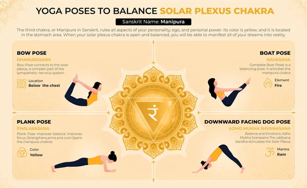 Yoga Güneş Pleksi Çakra-Vektör Tasarımınızı Dengelemek İçin Pozisyonlar