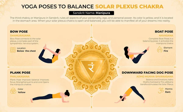 太陽のバランスをとるヨガのポーズ チャクラ ベクトルデザイン — ストックベクタ