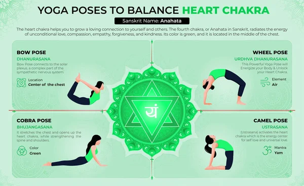 Yoga Poses Balance Your Heart Chakra Vector Design — Διανυσματικό Αρχείο