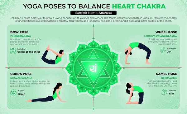 Yoga Poses to Balance Your Heart Chakra-Vector Design