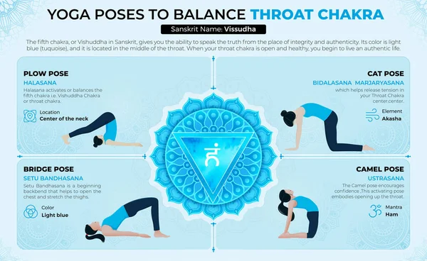 Yoga Poses Para Equilibrar Sua Garganta Chakra Vector Design — Vetor de Stock