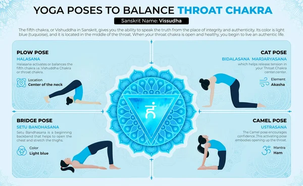 喉のバランスをとるヨガのポーズ チャクラベクトルデザイン — ストックベクタ