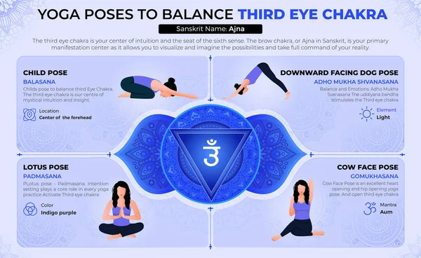 Poses Yoga Pour Équilibrer Votre Troisième Chakra Vecteur Des Yeux — Image vectorielle