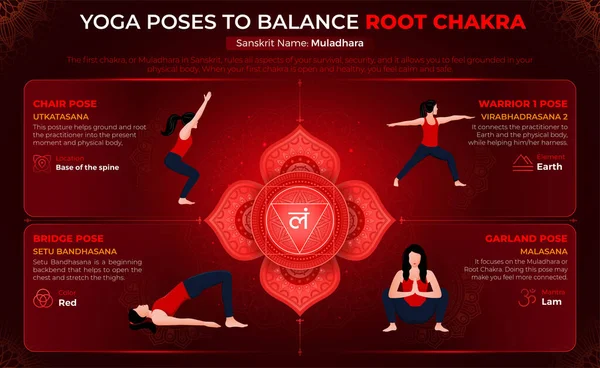 Yoga Poses Balance Your Root Chakra Vector Design — стоковий вектор