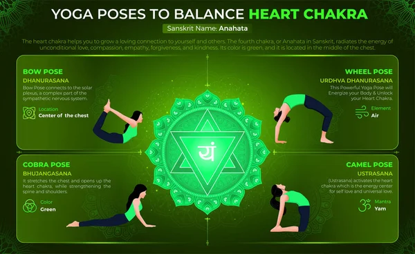 Yoga Poses Para Equilibrar Seu Coração Chakra Vector Design — Vetor de Stock