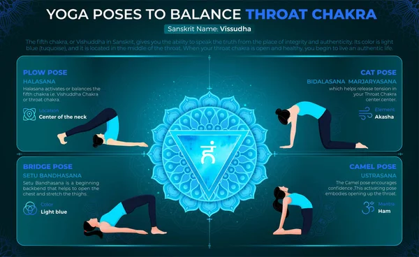 Yoga Poses Para Equilibrar Sua Garganta Chakra Vector Design — Vetor de Stock