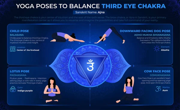 Yoga Pozisyonları Üçüncü Göz Çakra-Vektör Tasarımınızı Dengelemek İçin