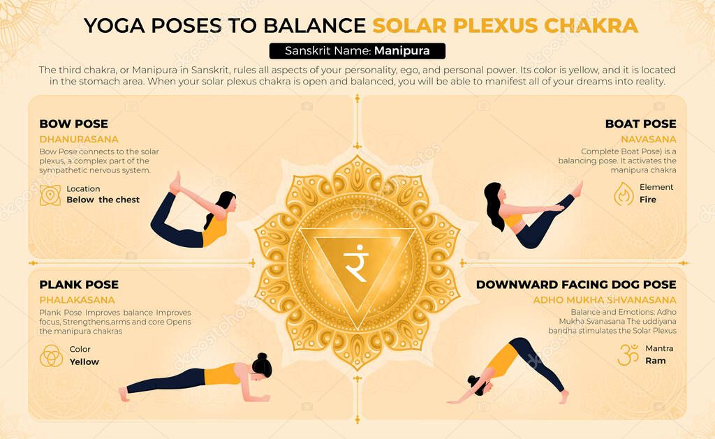Yoga Poses to Balance Your Solar Plexus Chakra-Vector Design