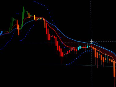 Gösterge olarak Heikin ashi ve Parabolik sar 'ın yer aldığı eski bir tablo veya bir stok grafiği.