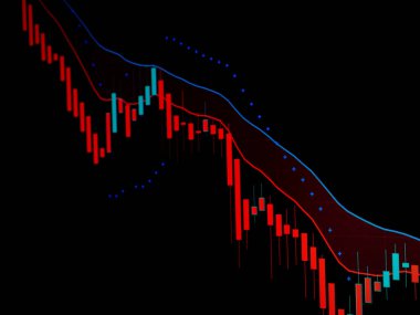 Gösterge olarak Heikin ashi ve Parabolik sar 'ın yer aldığı eski bir tablo veya bir stok grafiği.