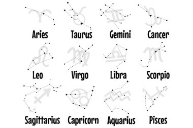 12 Zodiac signs and their constellations