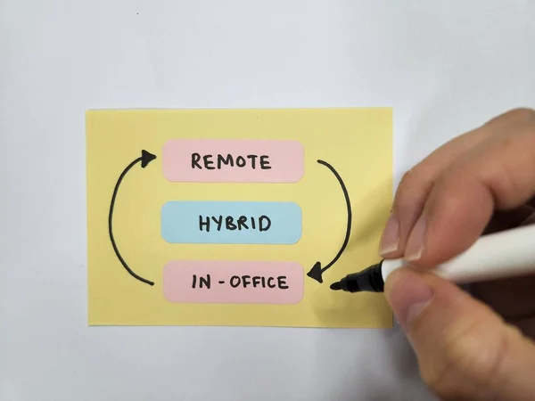 Hybrid work model - Remote and In-office