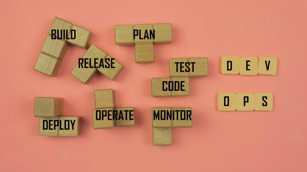 DevOps concept is combining software development (Dev) and IT operations(Ops) to shorten the systems development lifecycle with agile methodology.