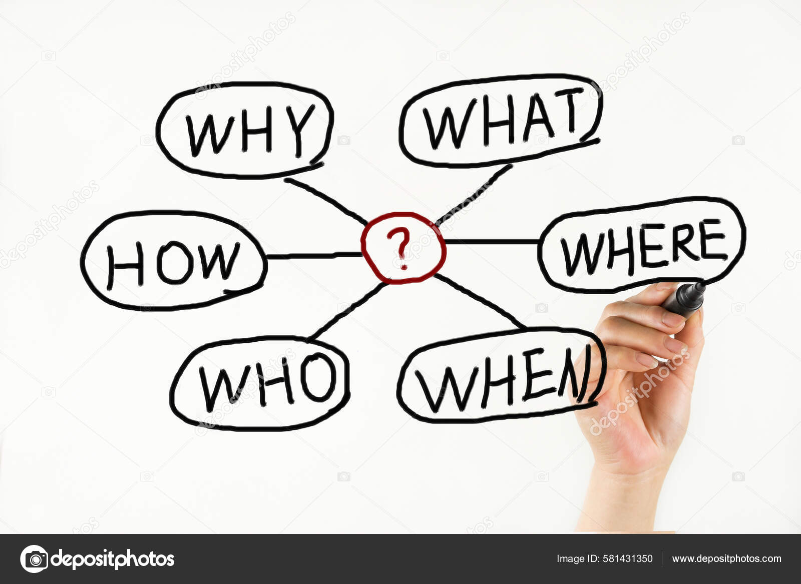 Person's Hand Writing Why What Who How Board Question Mark Stock Photo