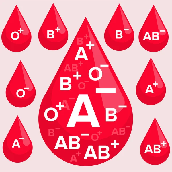 Vércsoport Típusok Kórokozó Átvivő Tervezése Vércsepp Formájában — Stock Vector