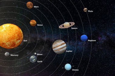 Güneş sistemindeki gezegenlerin uzay, uzay ve yerçekiminin 3 boyutlu çizimi