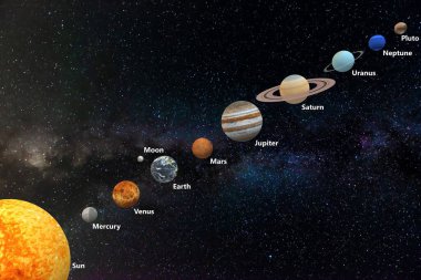 Güneş sistemindeki gezegenlerin uzay, uzay ve yerçekiminin 3 boyutlu çizimi