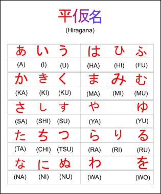 Bu CorelDraw kullanılarak yazılmış kırmızı bir Japon hiragana.