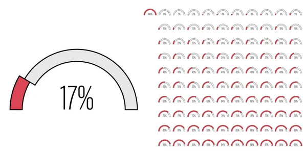 Conjunto Diagramas Barras Progresso Arco Semicírculo Porcentagem Metros 100 Pronto — Vetor de Stock