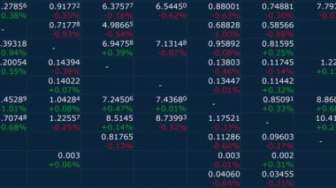 Changing forex rates displayed in real-time