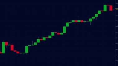 Candlestick graphs of stock market on a real-time display