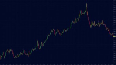 Stock market graphs in real-time mode
