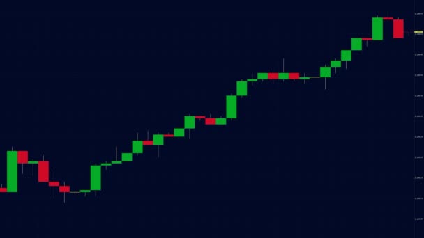 Candlestick graphs of stock market on a real-time display — Vídeo de Stock