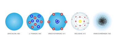Atomik model teorisinin zaman çizelgesi geçmişten günümüze birçok bilim adamından. Maddenin doğasının bilimsel teorisi. Temel kimya ve eğitim kavramları. Vektör