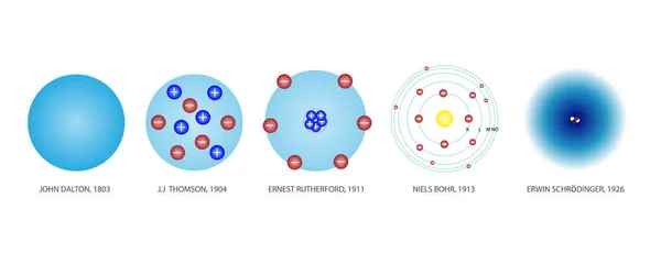 Atomik model teorisinin zaman çizelgesi geçmişten günümüze birçok bilim adamından. Maddenin doğasının bilimsel teorisi. Temel kimya ve eğitim kavramları. Vektör