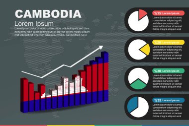 3 boyutlu bar ve pasta grafikli Kamboçya bilgileri, artan değerler, 3 boyutlu bar grafiğinde Kamboçya bayrağı, inişler ve çıkışlar, sunum grafik fikri, gelişmekte olan ülke