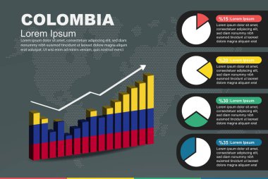 3 boyutlu bar ve pasta grafikli Kolombiya bilgileri, yükselen değerler, 3 boyutlu bar grafiğinde Kolombiya bayrağı, inişler ve çıkışlar, sunum grafik fikri, gelişmekte olan ülke
