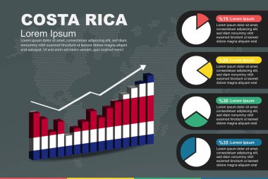 3D bar ve pasta grafikli Kosta Rika bilgileri, yükselen değerler, 3D bar grafiğinde Kosta Rika bayrağı, inişler ve çıkışlar, sunum grafik fikri, gelişmekte olan ülke