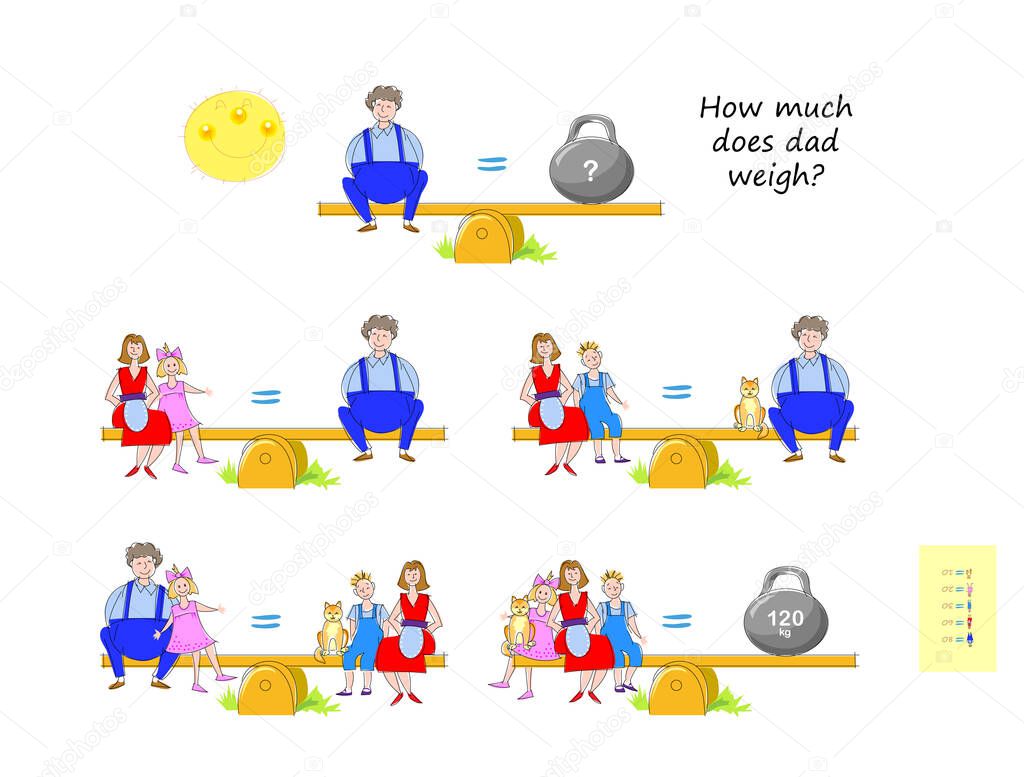 Mathematical logic puzzle game for smartest. How much does dad weigh? Count and solve. Find solution for all equations. Brain teaser book. Developing counting skills. Online education. Vector cartoon.