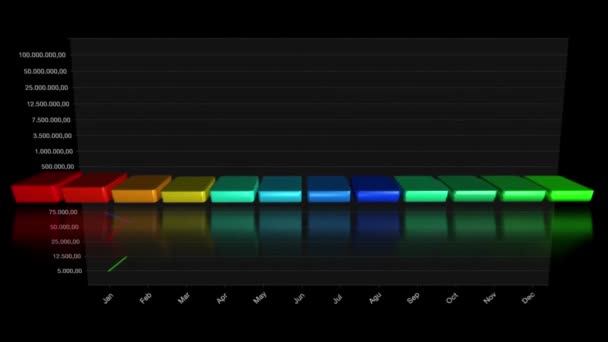 Crescimento Marketing Gráfico Estoque Tecnologia Trabalho Equipe Fundos Animação — Vídeo de Stock